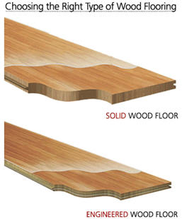 Engineered wood flooring is best for dry arrid climates like ours!